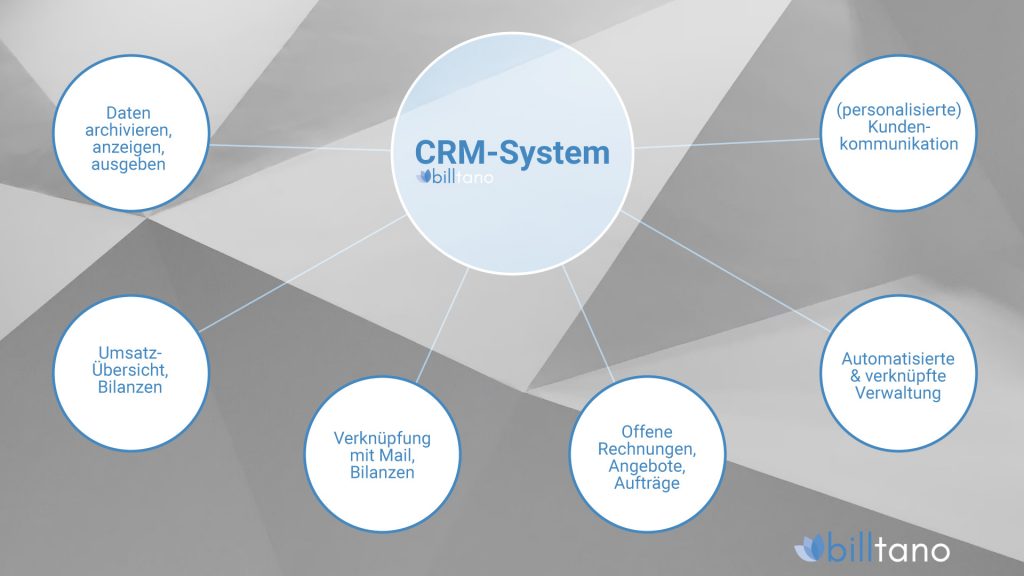CRM - Customer Relation Management Übersicht, Kunden verwalten für kleine Unternehmen